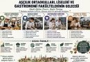 Aşçılık Liseleri, Ortaokulları ve Gastronomi Fakültelerinin Geleceği
