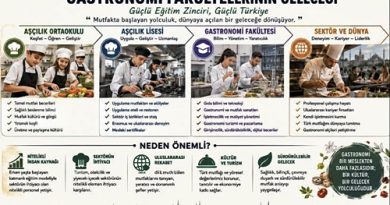 Aşçılık Liseleri, Ortaokulları ve Gastronomi Fakültelerinin Geleceği